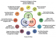 The principles of permaculture (Source: permaculturenow.com)